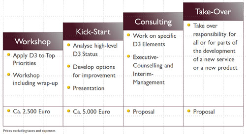 D3-Innovation-bundles-engl